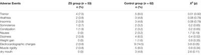 Comparison of Efficacy and Safety Between Low-Dose Ziprasidone in Combination With Sertraline and Ziprasidone Monotherapy for Treatment-Resistant Patients With Acute Exacerbation Schizophrenia: A Randomized Controlled Trial